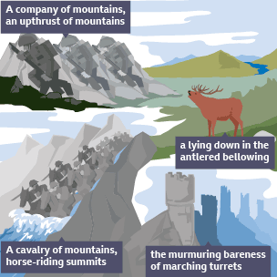 Infographic illustrating aspects of the poem Kinloch Ainort