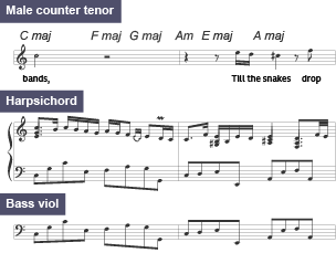 A musical excerpt of the harmony in Music For A While.