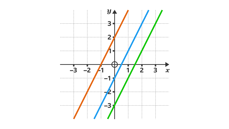 Three parallel lines.
