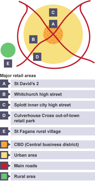 A land use model showing the location of various types of retail within the city of Cardiff.