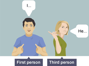 A man pointing towards himself, saying 'I', and a woman pointing towards him, saying "he" 