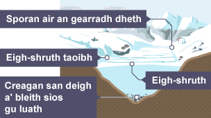Gleann air chumadh V ga chruthachadh