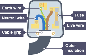 How the wiring works and why fuse and switch must be on Live wire