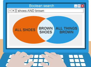 A Boolean search of shoes AND brown