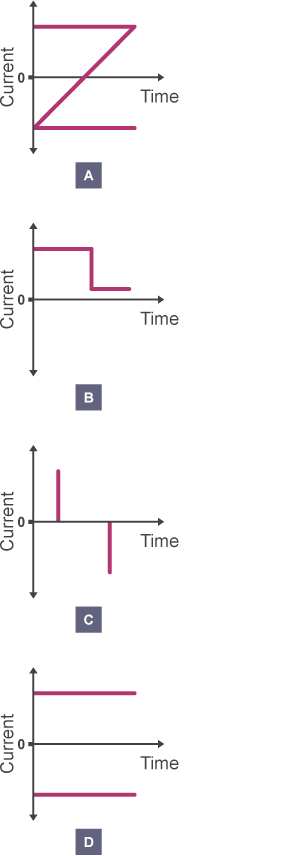 Four graph diagrams showing time plotted against current.