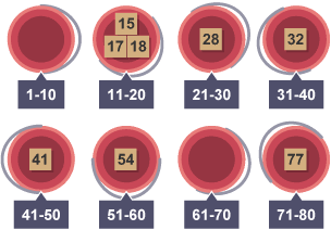 Comparison of sorts - Sorting - KS3 Computer Science Revision - BBC ...