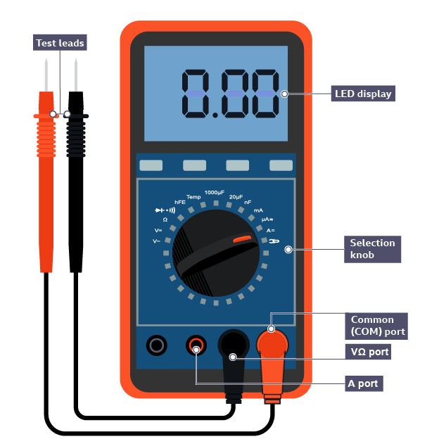 How to Measure Ohms With a Multimeter: Quick & Easy Guide