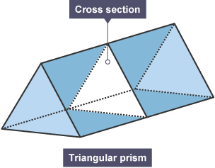 A view of of a triangular prism and its cross-section