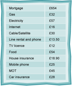 An example of a household budget for one month