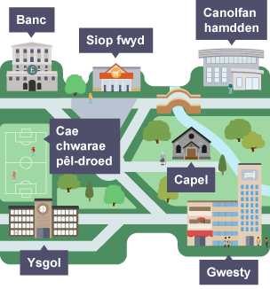 Map showing various locations within an area: Bank, Food shop, Leisure centre, Football playing field, Chapel, School, Hotel.