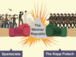 The Weimar Republic faced challenges from the left wing (Spartacists) and right wing (Kapp Putsch)