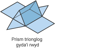 Rhwyd prism trionglog