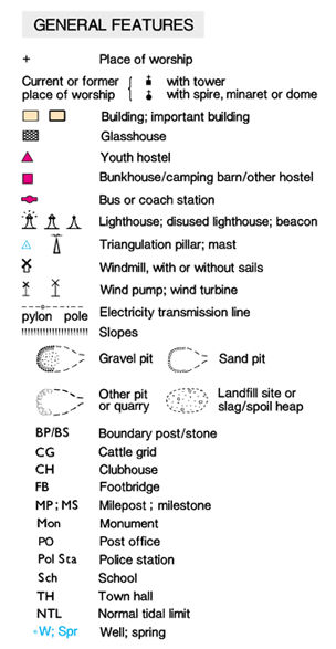 map key symbols