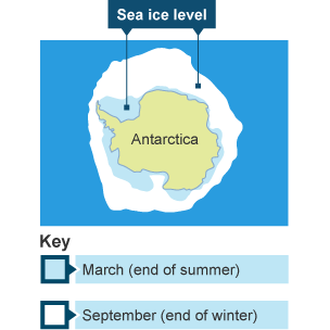 A map of Antarctica showing the amount of ice formed at the end of summer compared to the end of winter.