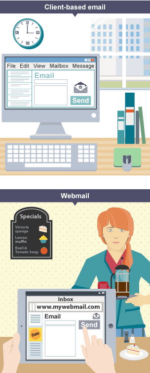 Comparison between Webmail and Client-based email on a PC and tablet device