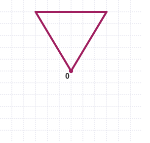 Rotational Symmetry