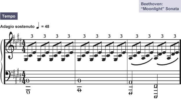 Music notation showing the tempo of Beethoven's Moonlight Sonata