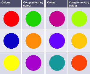 Complimentary colours (red/green, orange/blue, yellow/purple, purple blue/orange yellow, blue green/red orange, purple red/green yellow)