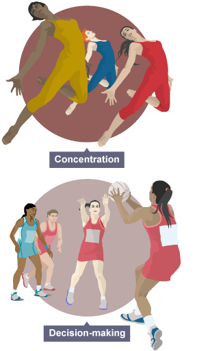 Decision-making shown in a netball player trying to decide which player to pass to. Concentration shown in three dancers all performing the same technique.
