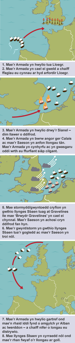 Map o ogledd Ewrop sy’n dangos prif ddigwyddiadau Armada Sbaen yn 1585.