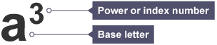 Example of how to write letters in algebraic form. Base letter shown as A and the power or index number shown as 3.