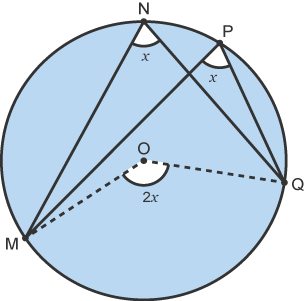 Two angles (x) at circumference