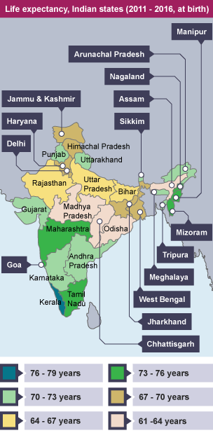 A choropleth map of India showing average life expectancy in 2016.