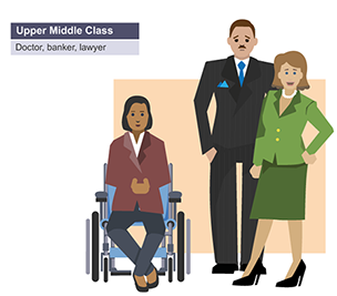 Infographic showing common job profiles among the upper middle class demographic