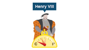 An illustration of Henry VIII. A compass moves away from C for Catholic towards P for Protestant.