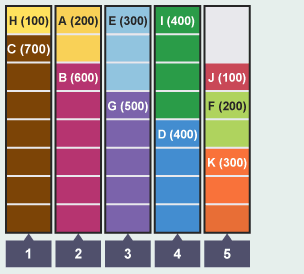 An algorithm to show how available sections fit into boxes