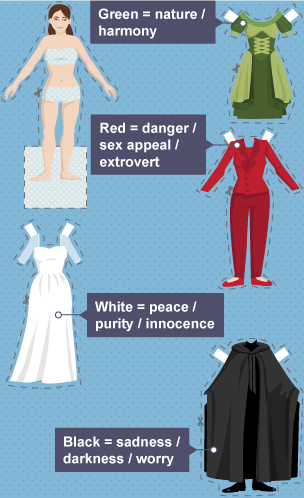 A paper doll style graphic to show the different meanings coloured costumes can have