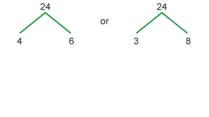 Factor tree diagram