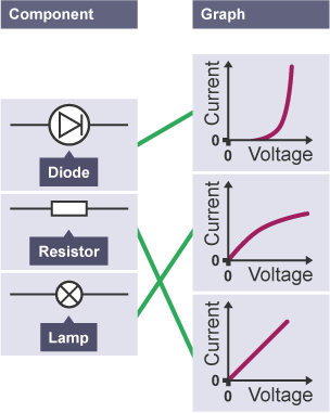 One and two mark questions - Sample exam questions - electricity and ...