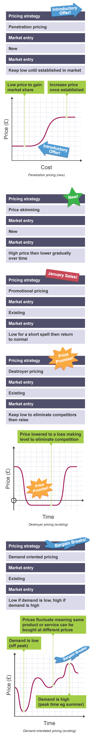 bbc-bitesize-gcse-business-price-revision-2