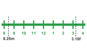 Line diagram from 8.25 am - 3.15 pm