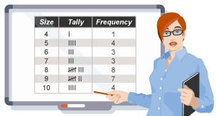 Shoe size tally 4-1, 5-4, 6-3, 7-3, 8-8, 9-7, 10-4