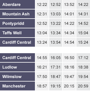 Train Timetables - Timetables And Schedules - WJEC - GCSE Maths ...