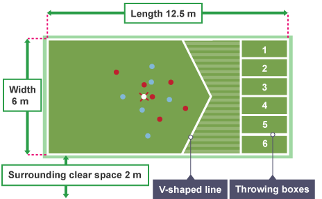 Boccia scoring rules and officials Boccia factfile GCSE