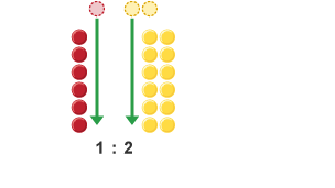 6 red: 12 yellow