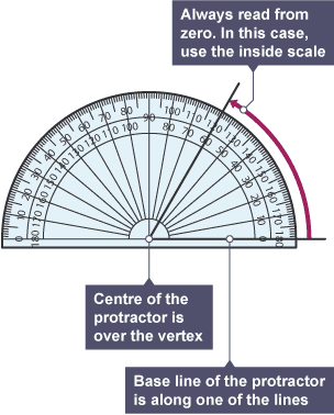 Measuring angles - Labelling, drawing and measuring angles - 3rd