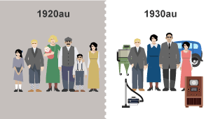 Teulu nodweddiadol yn y 1920au a’r 1930au. Roedd llai o blant yn y 1930au yn golygu mwy o arian ar gyfer nwyddau moethus fel sugnwr llwch, peiriant golchi a radio.