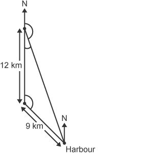 A path of a ship sailing 9km NW and 12km N