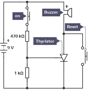 Thyristor alarm circuit - with 470kΩ and 1kΩ resistors, a push to make switch on, a 9V battery, an open reset push to make switch, a thyristor and buzzer
