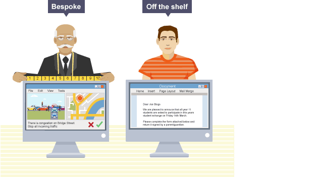 Difference Between Generic And Customized Software Products