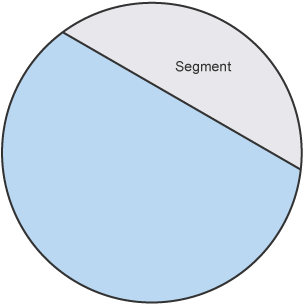 Circle with segment labelled