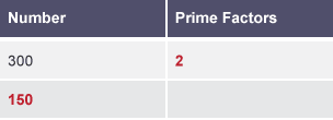 A two row table labelled Number and Prime Factors. The prime factor of 300 is 2. The prime factor of 150 is left blank.