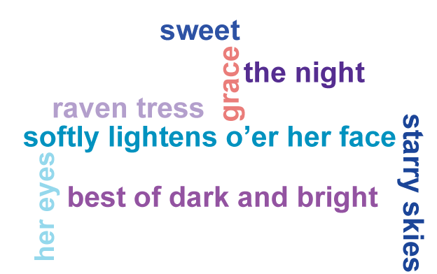 Word cloud of keywords and phrases from the poem She Walks in Beauty