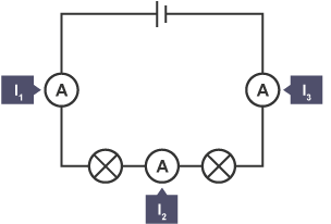 A series circuit diagram with two lamps and three ammeters