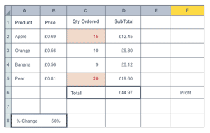 Spreadsheet model of a 50% price increase