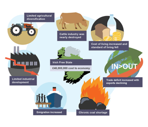 Effect on the Irish Free State